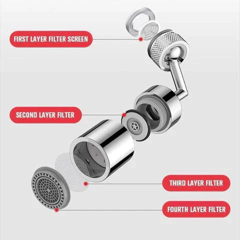 Rotate Tap™ - Universal 1080° Dual Mode Smart Rotating Tap!